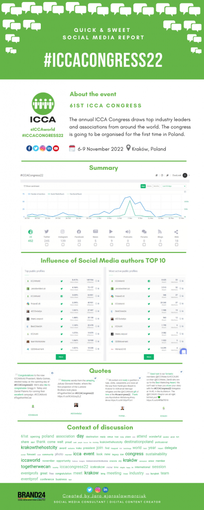 iccaworld-hashtag-social-media-eventprofs-icca