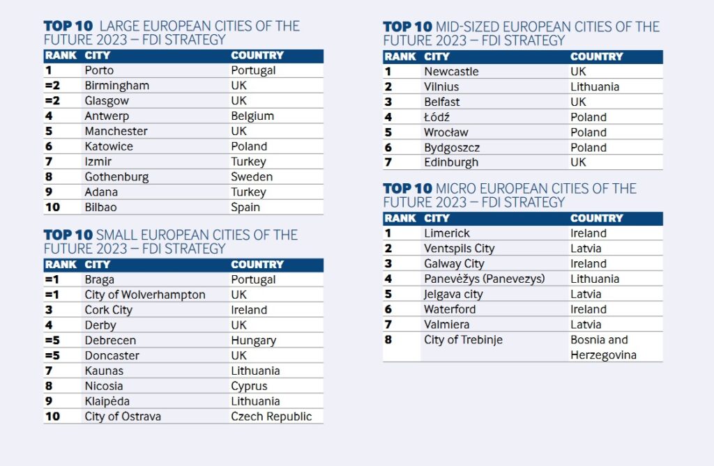 fDiIntelligence-european-cities-of-the-future-2023-awards-fdistrategy
