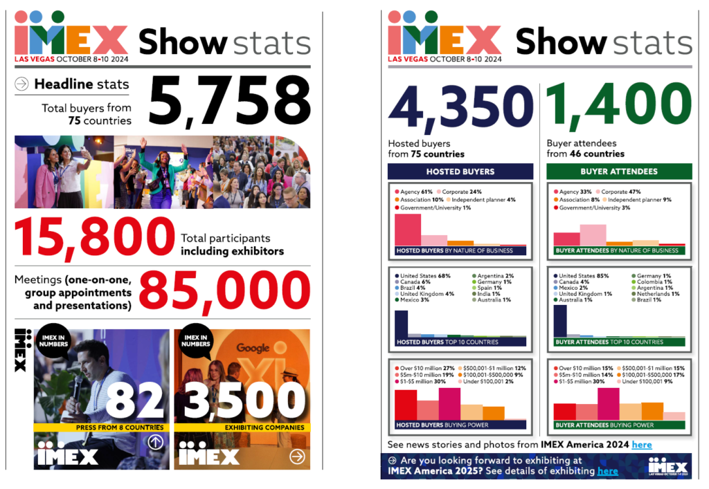 IMEX America 2024 in numbers