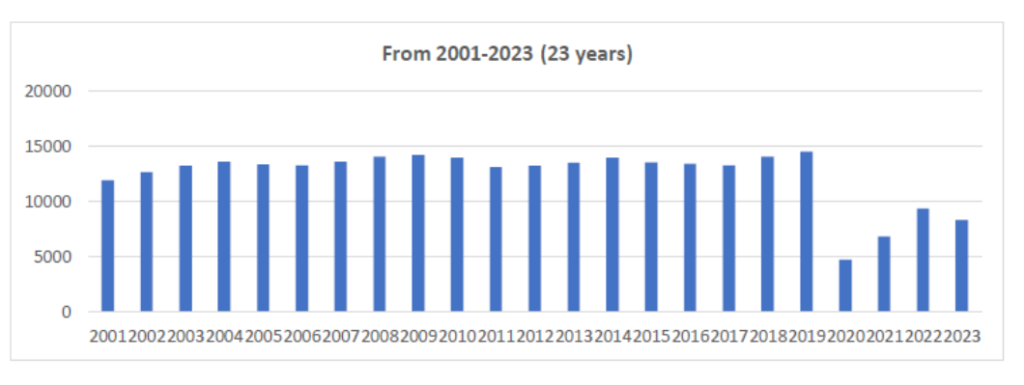 UIA-2024-associations-report-number-of-meetings