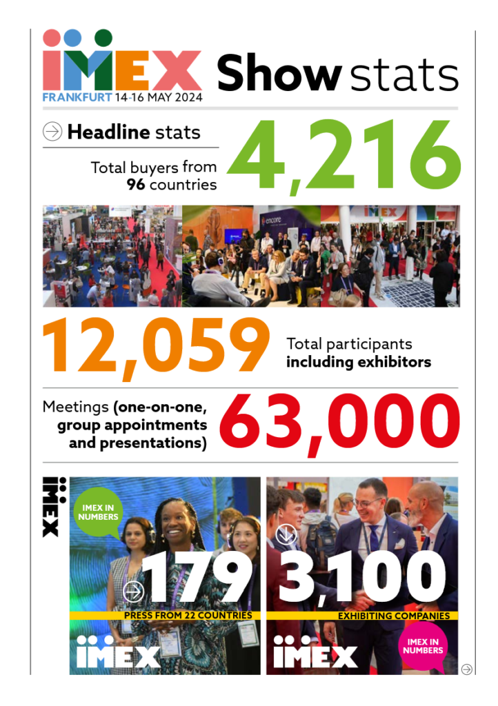 IMEX24-Frankfurt-stats-01