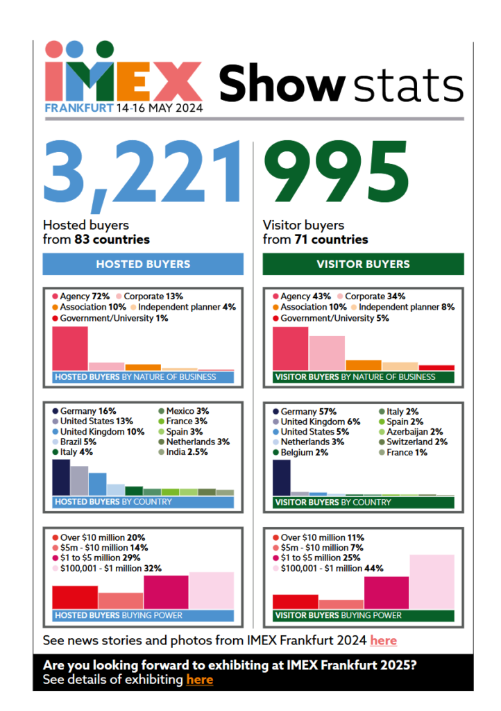 IMEX24-Frankfurt-stats-02