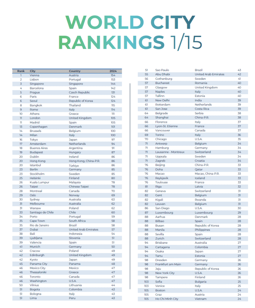 ICCA-Globe-Watch-Business-Analytics-2024-countries-and-Cities-Ranking