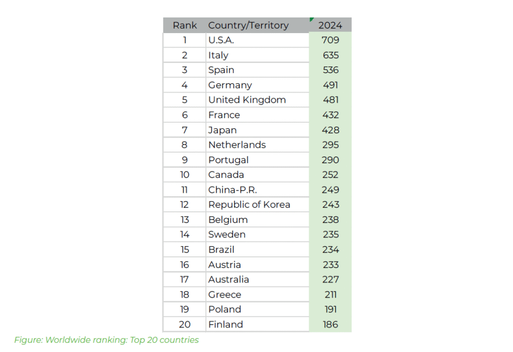 ICCA-Globe-Watch-Business-Analytics-2024-country-and-City-Ranking