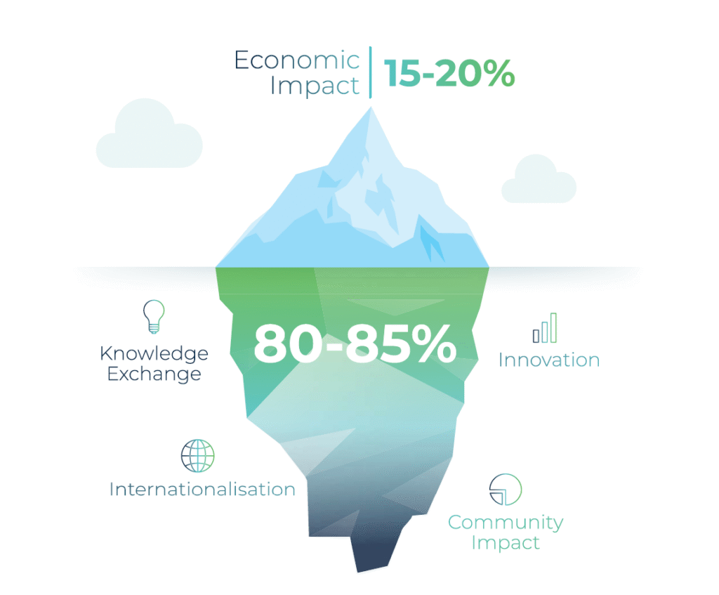 meetings-impact-ICCA-ranking