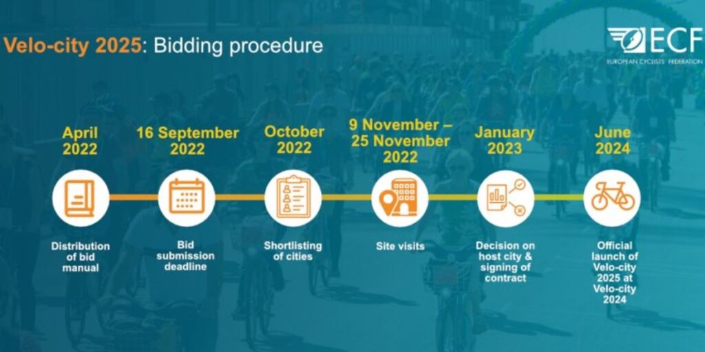 conference-bid-Gdansk-Velo-city-summit-2025-bid- procedure-timeline