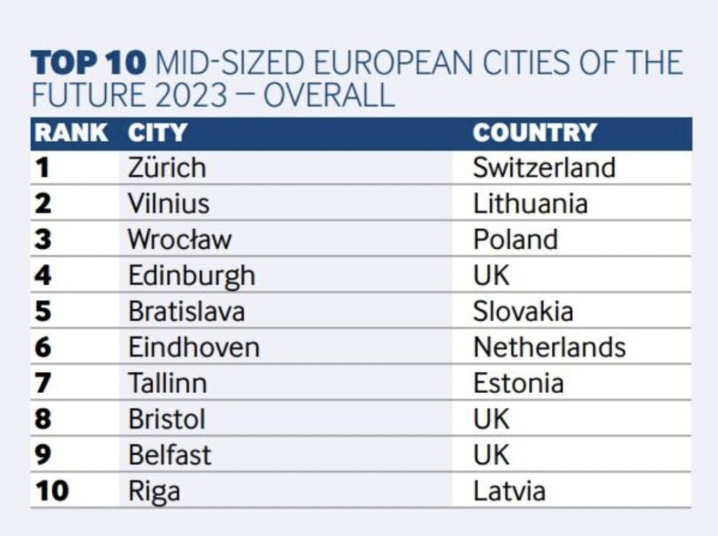 fDiIntelligence-midsized-european-cities-of-the-future-2023-wroclaw