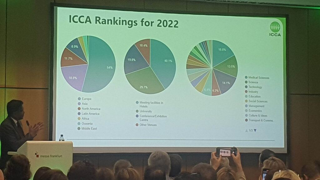 icca-report-presentation