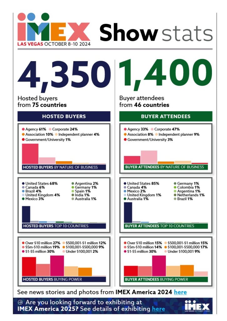 imex-america-stats