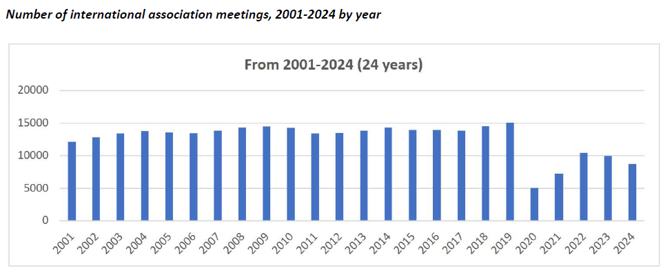 uia-66th-international-Meetings-Statistics-Report