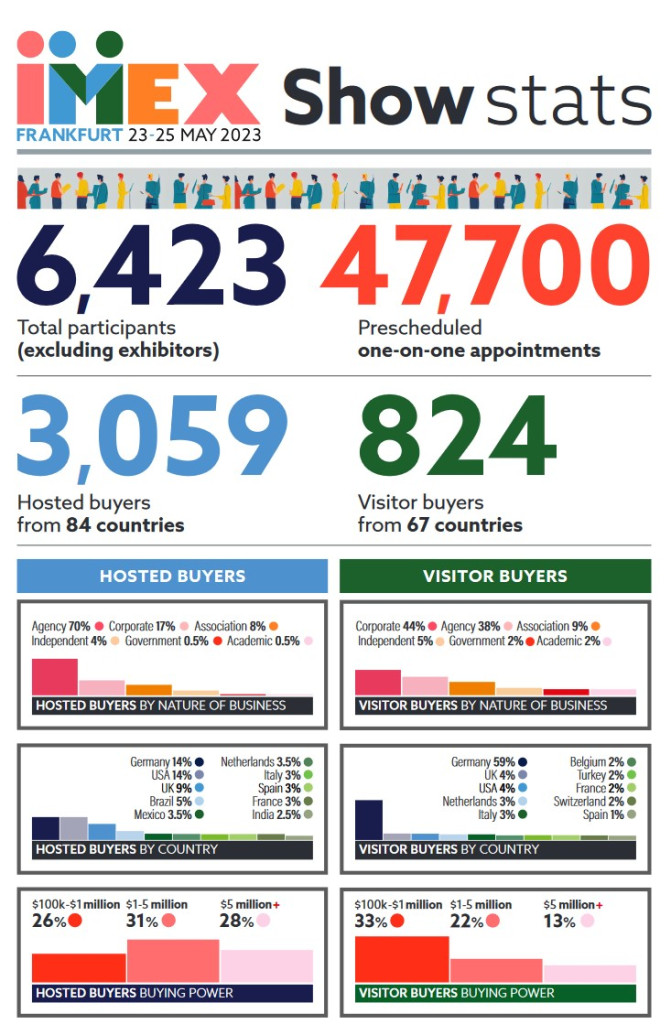 imex-frankfurt-show-statistics-numbers-2023