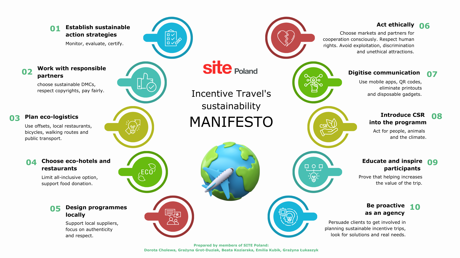 sustainability-manifesto-incentive-travel-site-poland