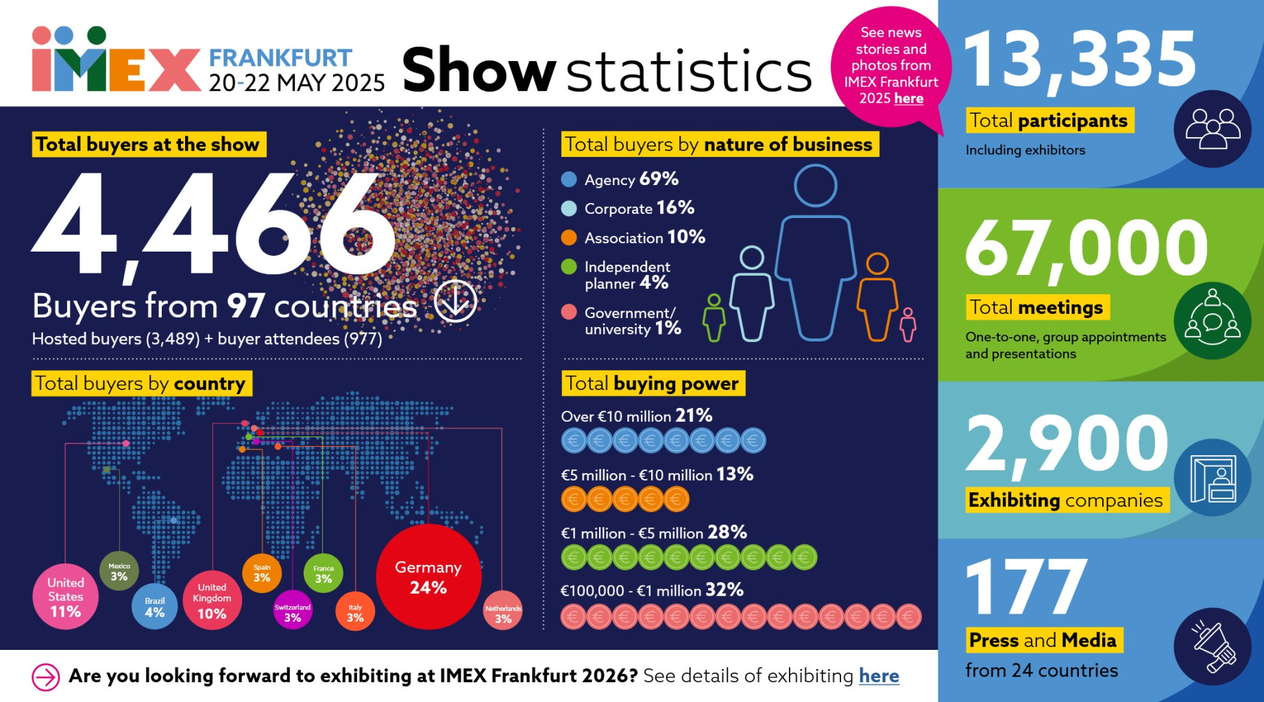 imex-frankfurt-statistics