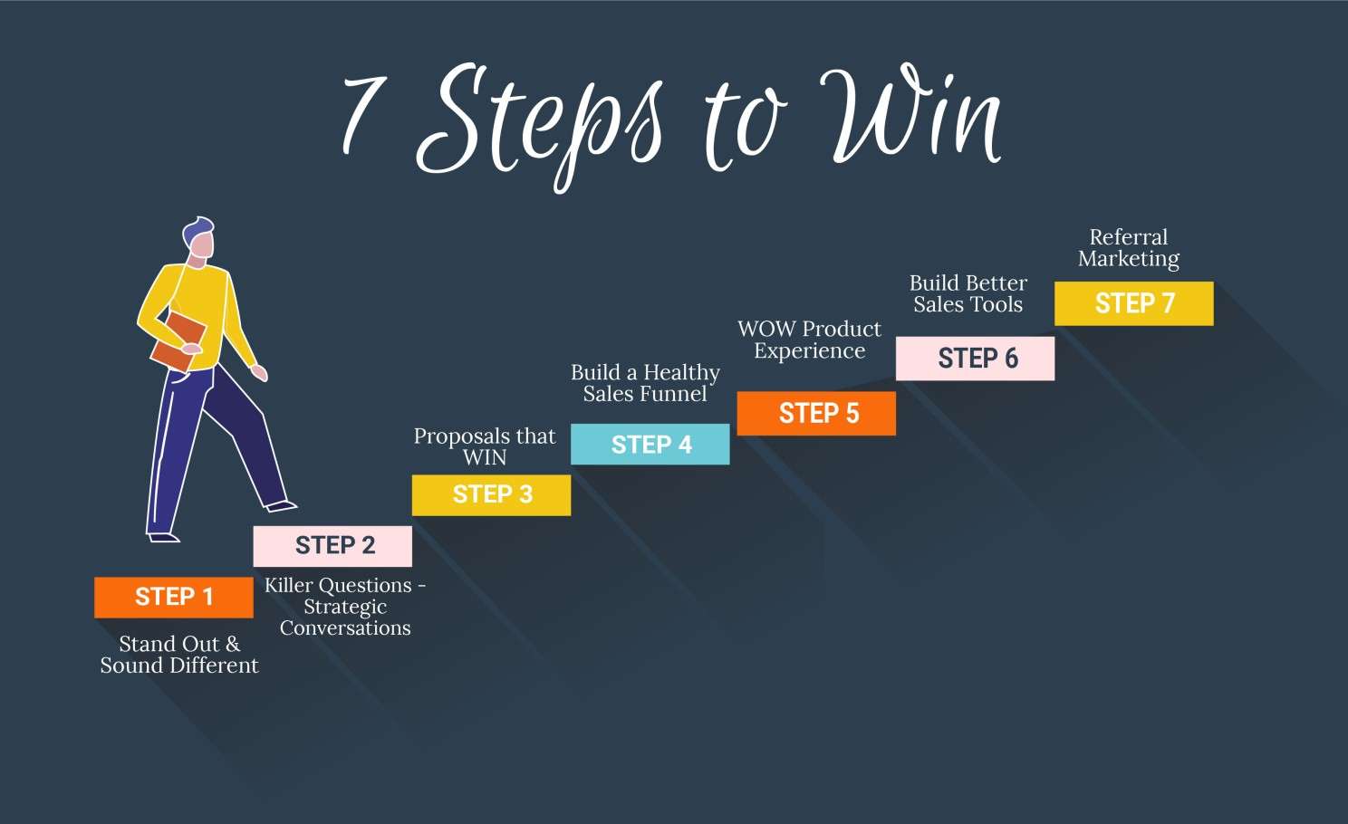 7-steps-to-win-ciara-feely-eventprofs